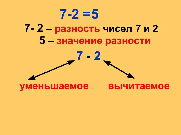 7-2 =5 7- 2 – разность чисел 7 и 2 5