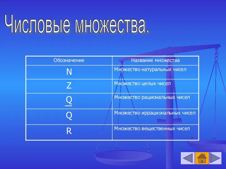 Числовые множества.