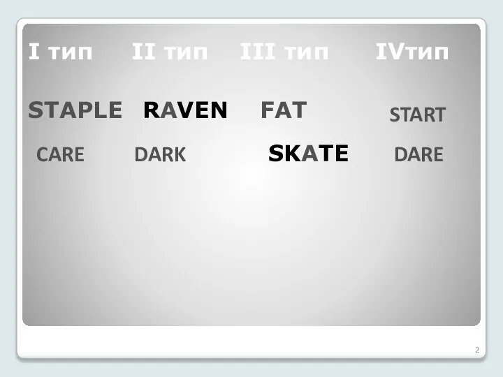 I тип II тип III тип IVтип RAVEN SKATE STAPLE FAT START DARK CARE DARE