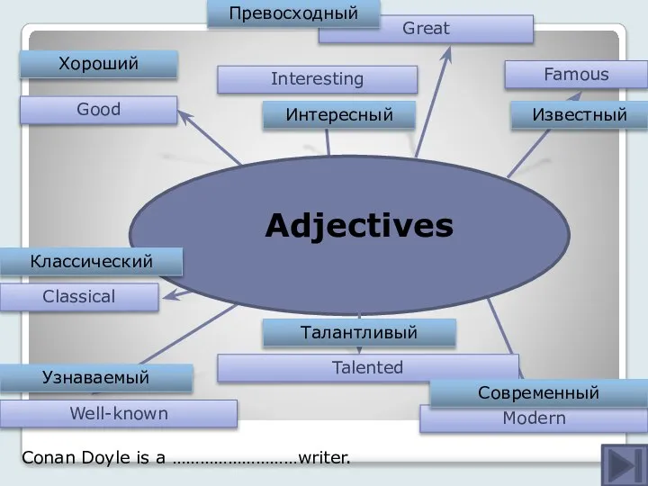 Interesting Famous Well-known Talented Great Good Modern Adjectives Хороший Интересный Превосходный