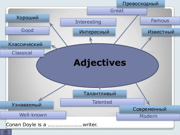 Interesting Famous Well-known Talented Great Good Modern Adjectives Хороший Интересный Превосходный