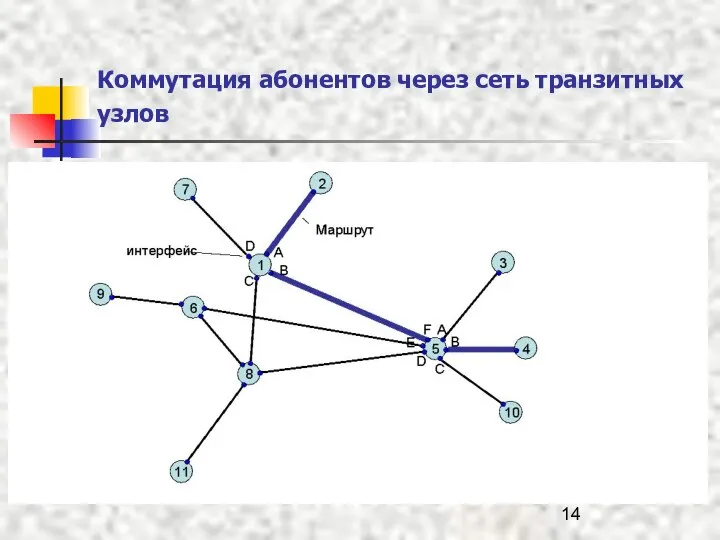 Коммутация абонентов через сеть транзитных узлов