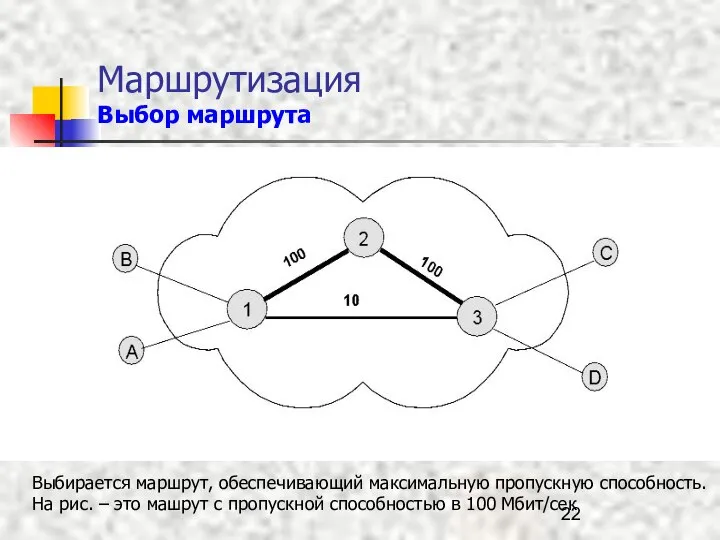 Маршрутизация Выбор маршрута Выбирается маршрут, обеспечивающий максимальную пропускную способность. На рис.