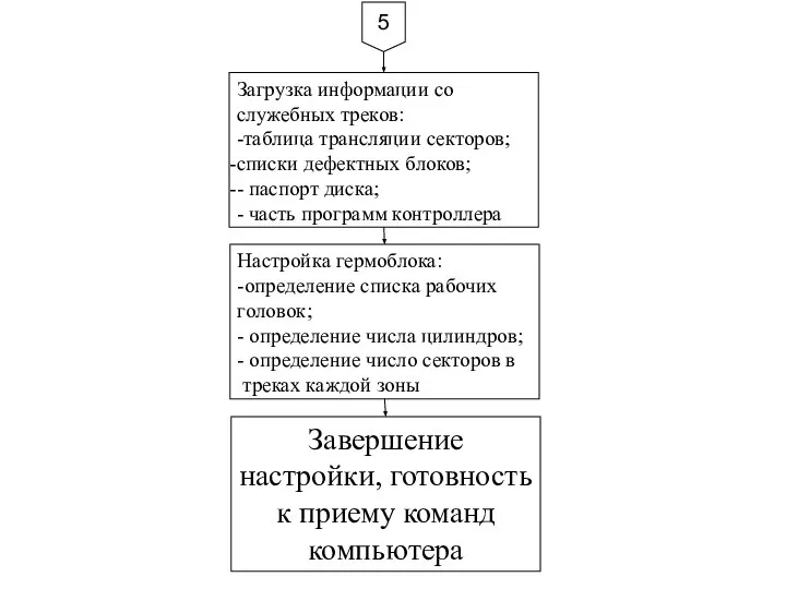 Загрузка информации со служебных треков: -таблица трансляции секторов; списки дефектных блоков;