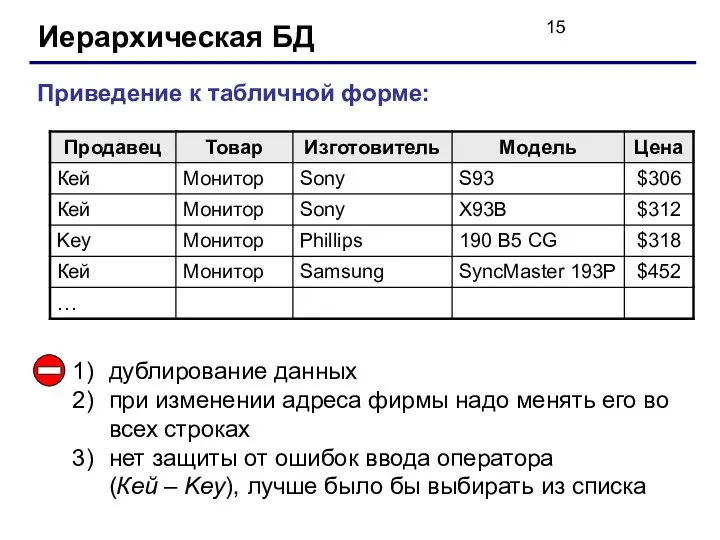 Иерархическая БД Приведение к табличной форме: дублирование данных при изменении адреса