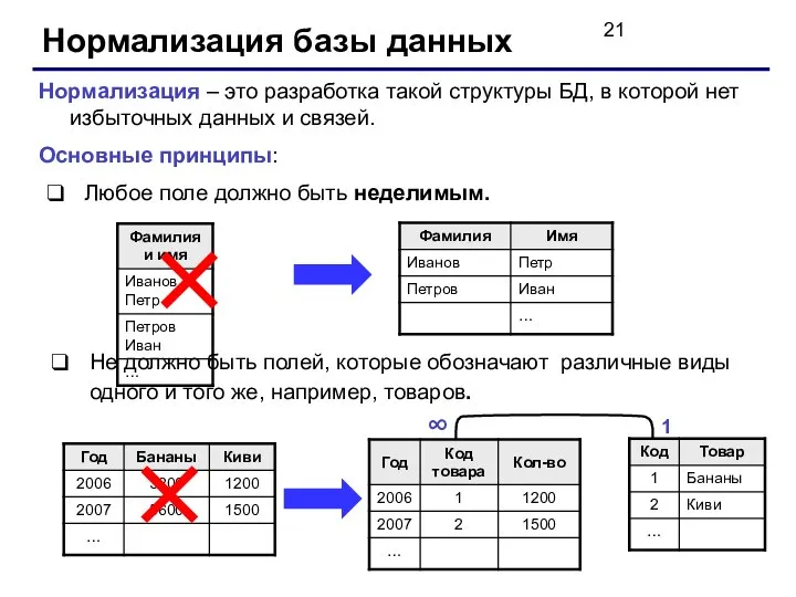 Нормализация базы данных Нормализация – это разработка такой структуры БД, в