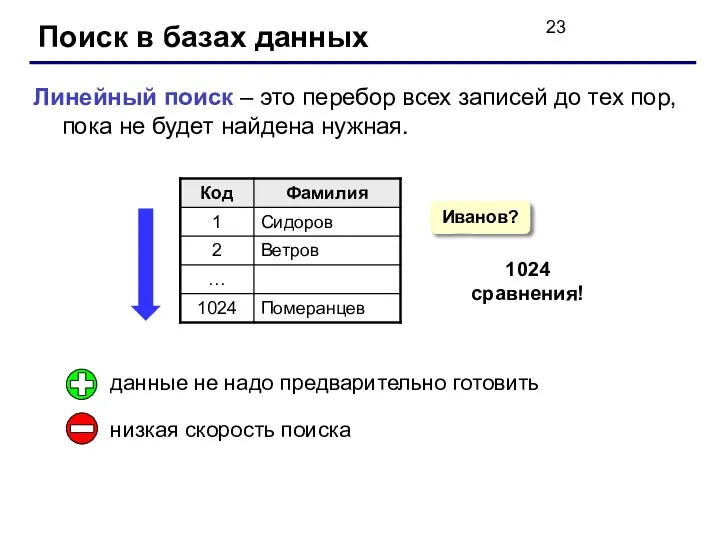 Поиск в базах данных Линейный поиск – это перебор всех записей