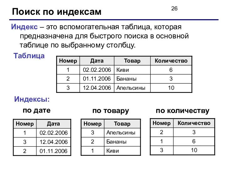 Поиск по индексам Индекс – это вспомогательная таблица, которая предназначена для