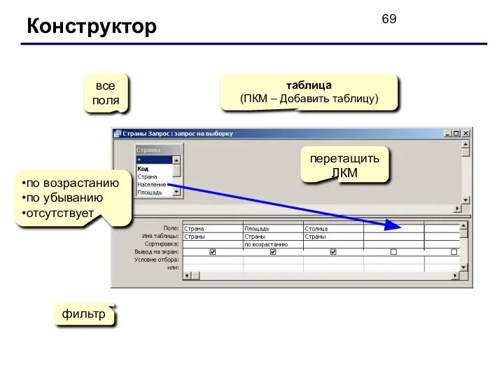 Конструктор таблица (ПКМ – Добавить таблицу) перетащить ЛКМ все поля по возрастанию по убыванию отсутствует фильтр