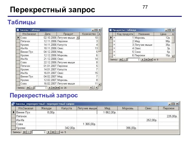 Перекрестный запрос Таблицы Перекрестный запрос