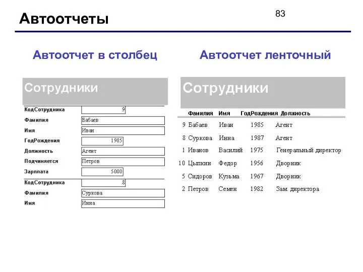 Автоотчеты Автоотчет в столбец Автоотчет ленточный