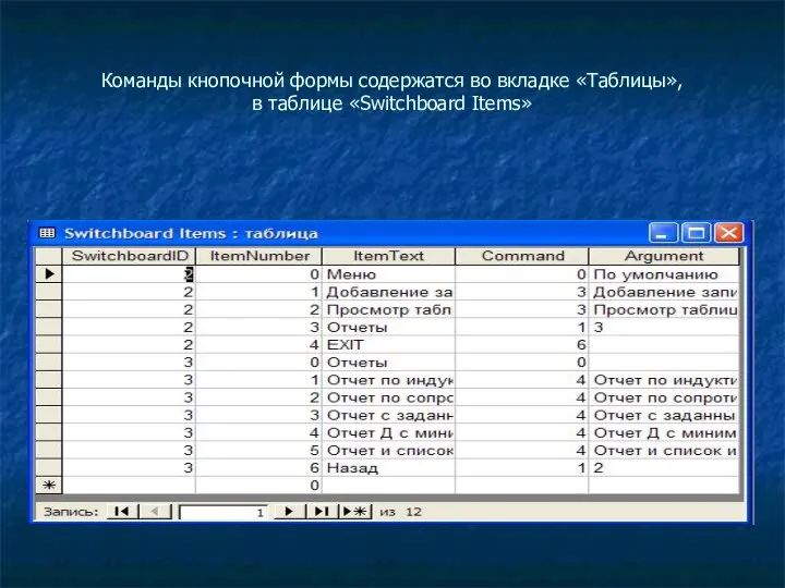 Команды кнопочной формы содержатся во вкладке «Таблицы», в таблице «Switchboard Items»
