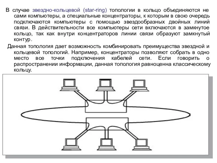 В случае звездно-кольцевой (star-ring) топологии в кольцо объединяются не сами компьютеры,