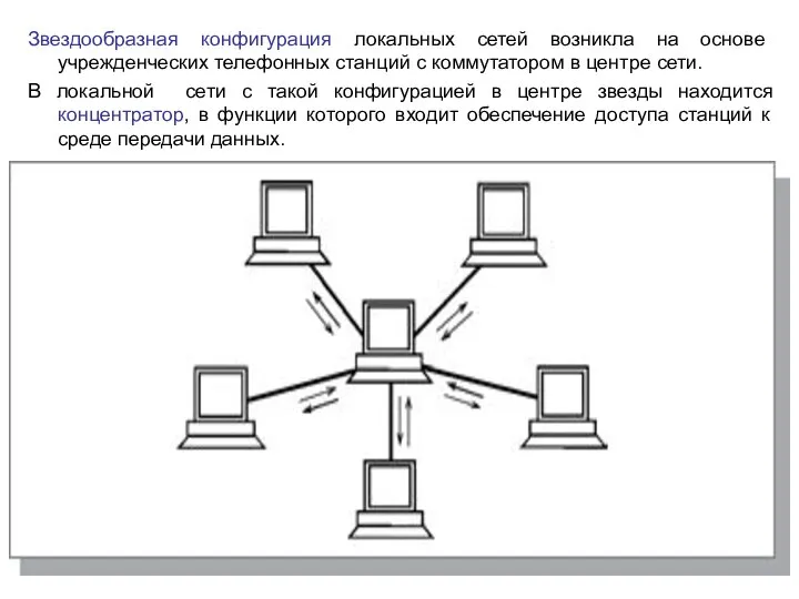 Звездообразная конфигурация локальных сетей возникла на основе учрежденческих телефонных станций с