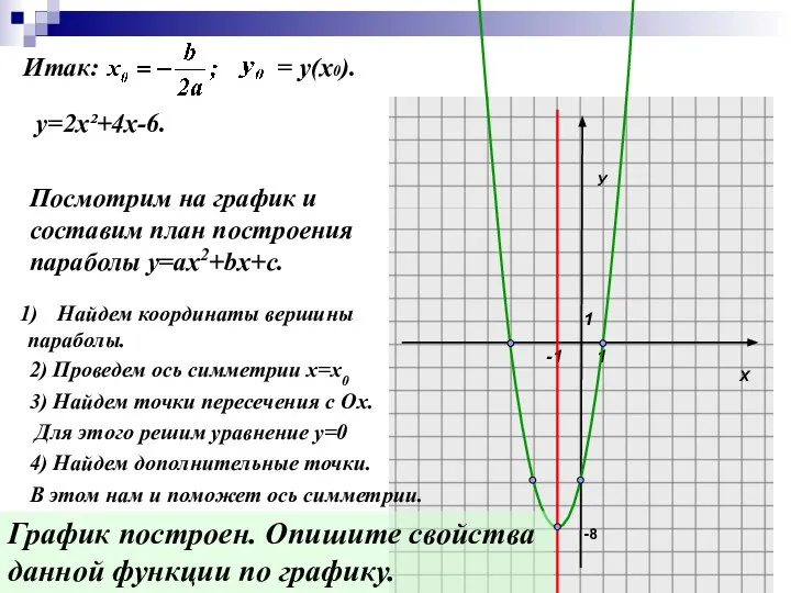 Итак: = у(х0). Х У 1 1 -1 Посмотрим на график