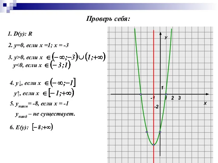 Х У 1 1 -2 2 3 -1 1. D(y): R