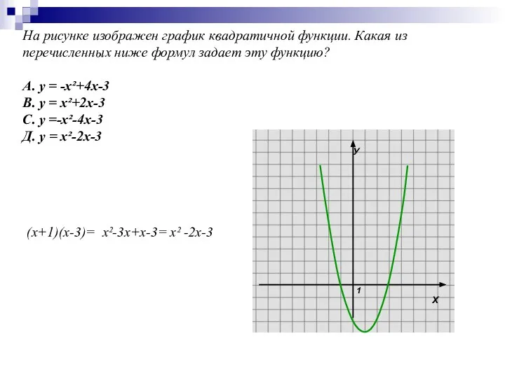 На рисунке изображен график квадратичной функции. Какая из перечисленных ниже формул