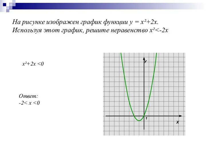 На рисунке изображен график функции у = х²+2х. Используя этот график,