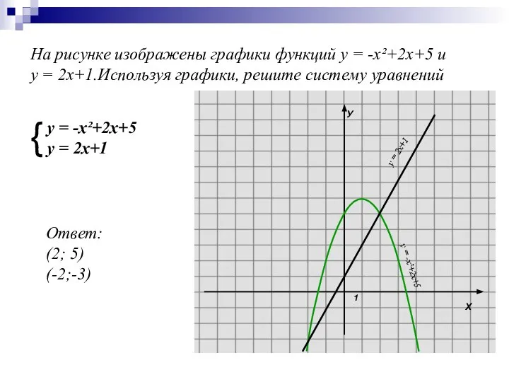 На рисунке изображены графики функций у = -х²+2х+5 и у =