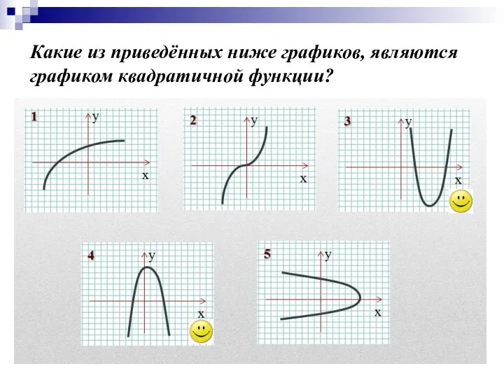 Какие из приведённых ниже графиков, являются графиком квадратичной функции?