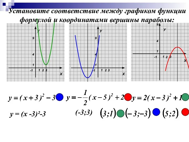 У Установите соответствие между графиком функции формулой и координатами вершины параболы: у = (х -3)²-3 (-3;3)