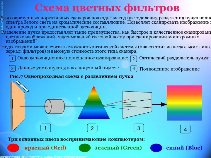 Схема цветных фильтров Для современных портативных сканеров подходит метод цветоделения разделения