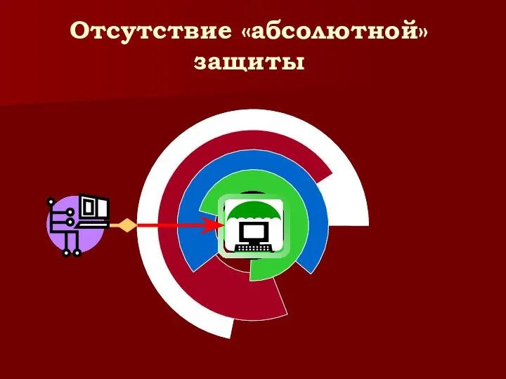 Отсутствие «абсолютной» защиты