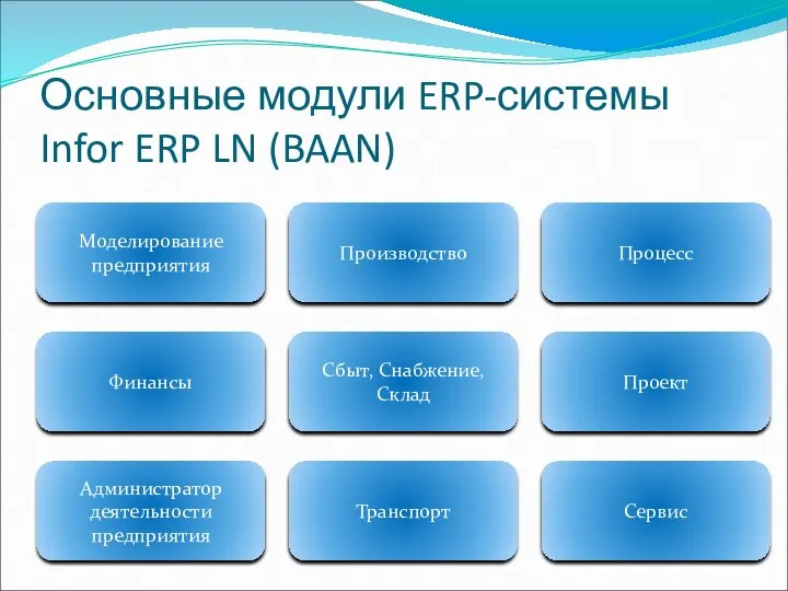Основные модули ERP-системы Infor ERP LN (BAAN) Моделирование предприятия Сбыт, Снабжение,