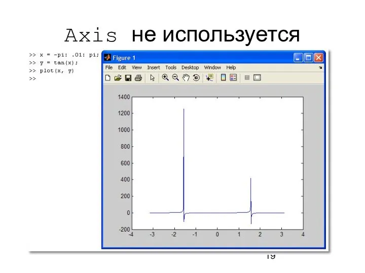 Axis не используется