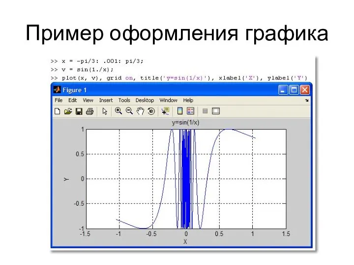 Пример оформления графика