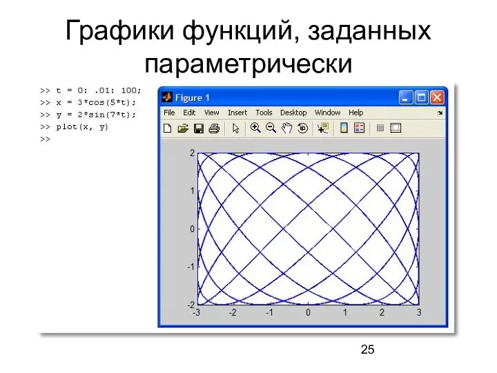 Графики функций, заданных параметрически