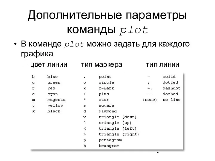 Дополнительные параметры команды plot В команде plot можно задать для каждого