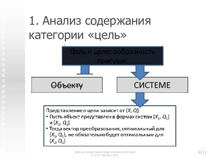 1. Анализ содержания категории «цель» Цель как объективная общесистемная категория © Н.М. Светлов, 2011 /11