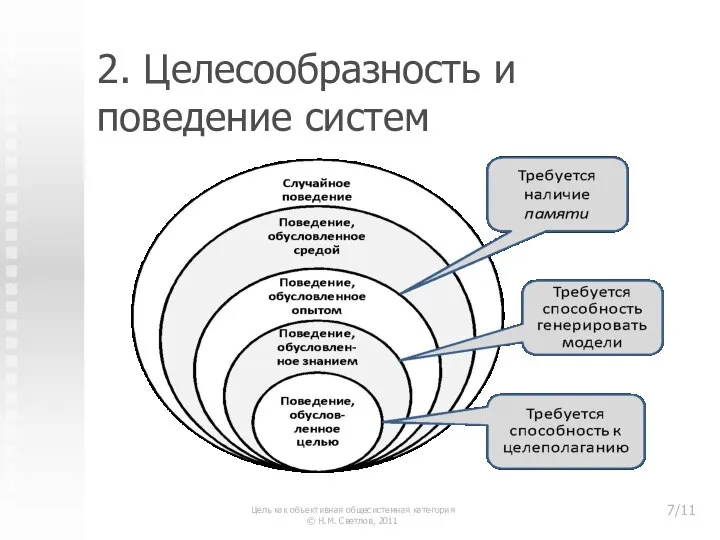 2. Целесообразность и поведение систем Цель как объективная общесистемная категория © Н.М. Светлов, 2011 /11