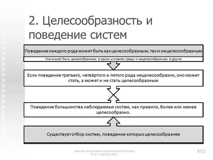 2. Целесообразность и поведение систем Цель как объективная общесистемная категория © Н.М. Светлов, 2011 /11