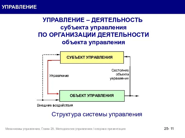 УПРАВЛЕНИЕ УПРАВЛЕНИЕ – ДЕЯТЕЛЬНОСТЬ субъекта управления ПО ОРГАНИЗАЦИИ ДЕЯТЕЛЬНОСТИ объекта управления