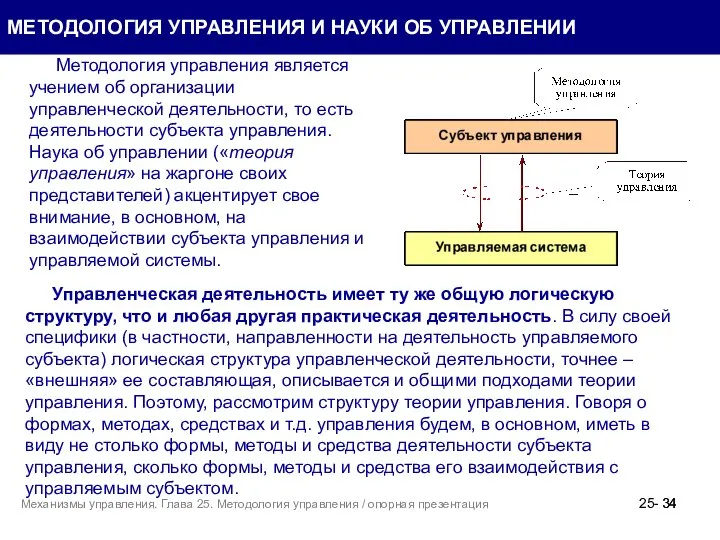 25- Механизмы управления. Глава 25. Методология управления / опорная презентация МЕТОДОЛОГИЯ