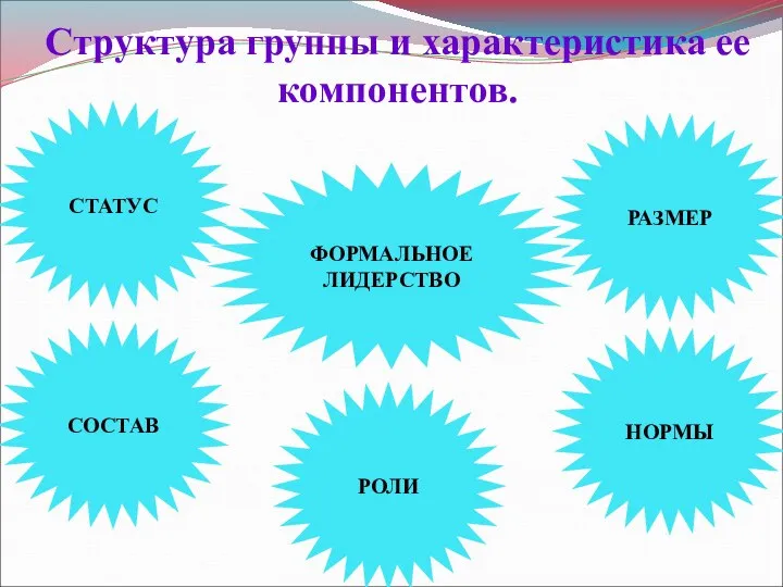 Структура группы и характеристика ее компонентов. СТАТУС СОСТАВ РАЗМЕР РОЛИ ФОРМАЛЬНОЕ ЛИДЕРСТВО НОРМЫ