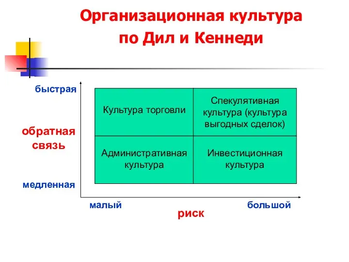 Организационная культура по Дил и Кеннеди