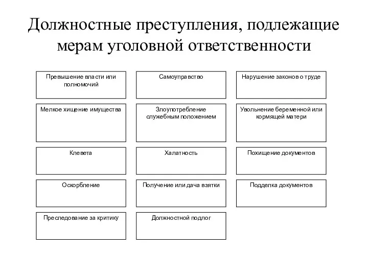 Должностные преступления, подлежащие мерам уголовной ответственности