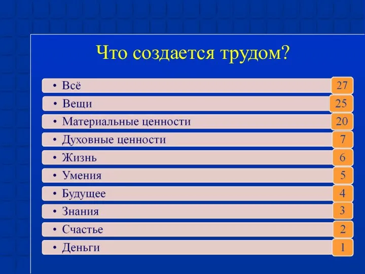 Что создается трудом?