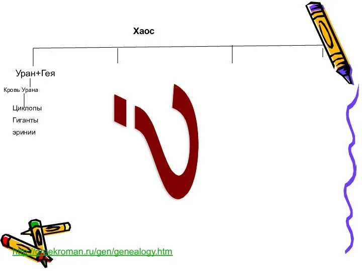 Хаос Уран+Гея Циклопы Гиганты эринии Кровь Урана http://greekroman.ru/gen/genealogy.htm ?