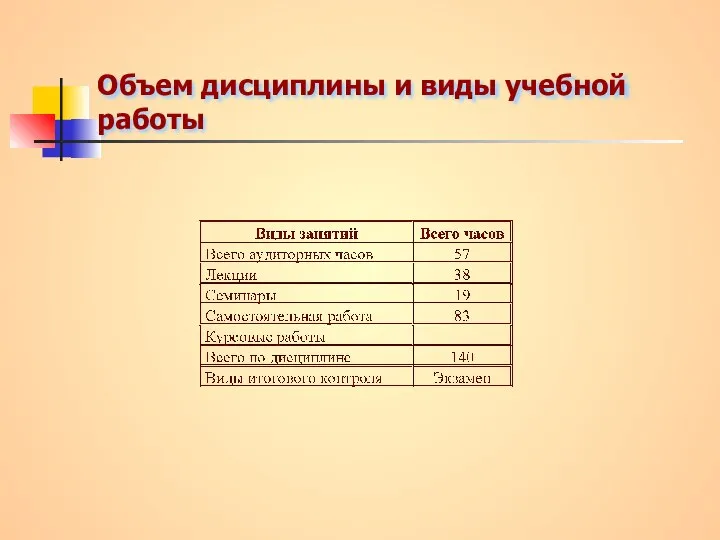 Объем дисциплины и виды учебной работы