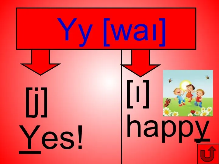 happy [ı] Yy [waı] [j] Yes!