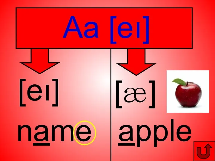 Aa [eı] [eı] name [æ] apple