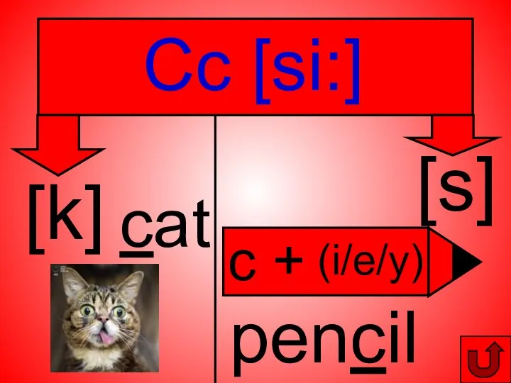 Cc [si:] [k] [s] cat pencil