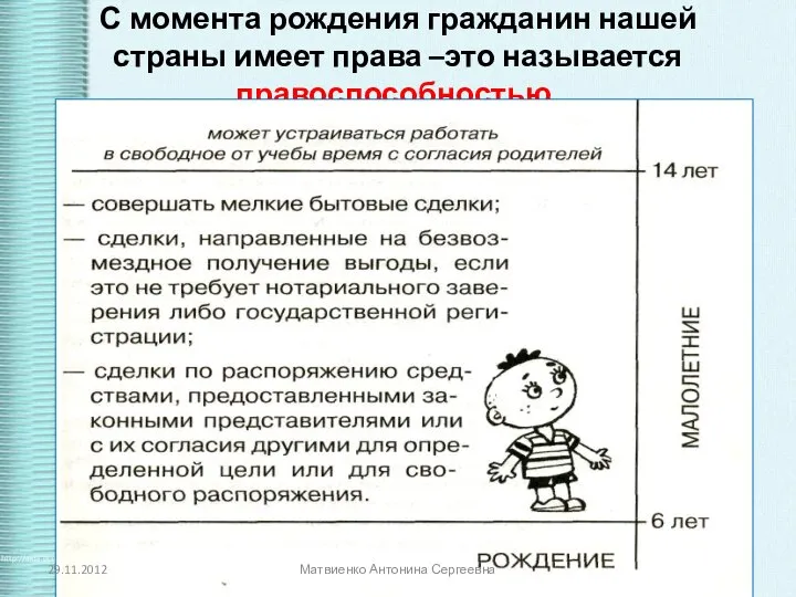 С момента рождения гражданин нашей страны имеет права –это называется правоспособностью. Матвиенко Антонина Сергеевна