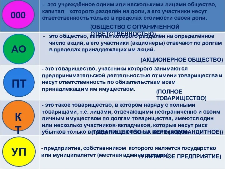 УП АО 000 - предприятие, собственником которого является государство или муниципалитет