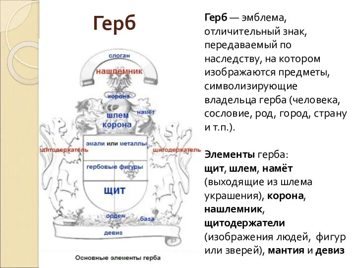 Герб — эмблема, отличительный знак, передаваемый по наследству, на котором изображаются