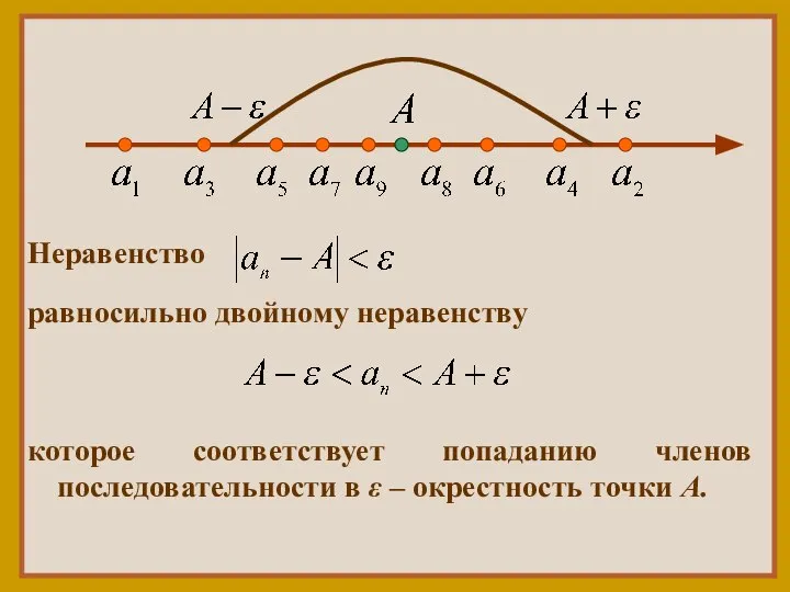 Неравенство равносильно двойному неравенству которое соответствует попаданию членов последовательности в ε – окрестность точки А.